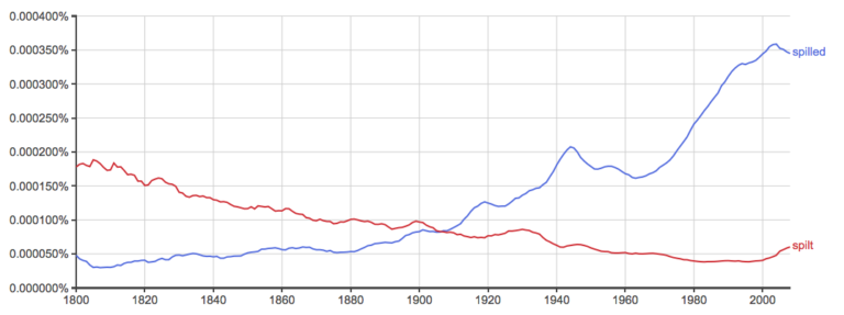 Spilled or Spilt – What’s the Difference? - Writing Explained