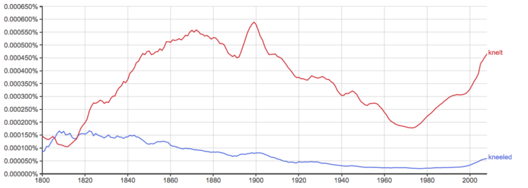 Kneeled or Knelt – What’s the Difference? - Writing Explained