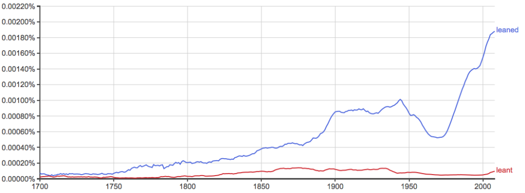 leant-or-leaned-what-s-the-difference-writing-explained