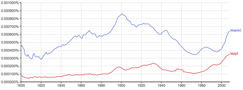 Leapt or Leaped: What’s the Difference? - Writing Explained