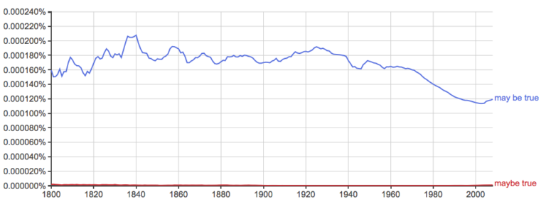 maybe-vs-may-be-what-s-the-difference-writing-explained