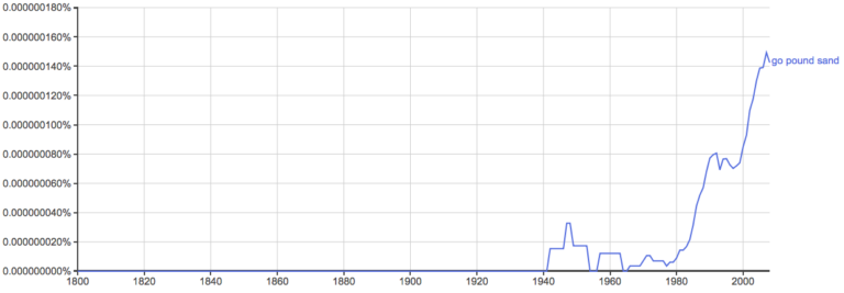 what-does-go-pound-sand-mean-writing-explained