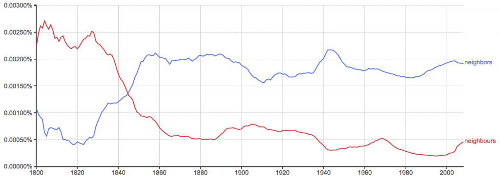 Neighbours or Neighbors – What’s the Difference? - Writing Explained