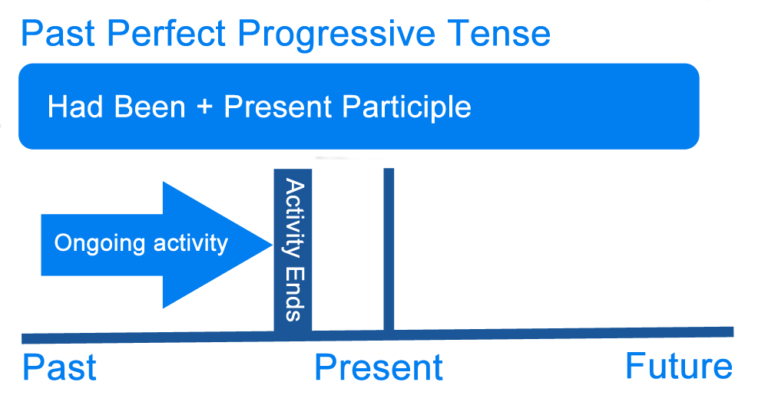 what-is-past-tense-definition-examples-of-the-english-past-tense