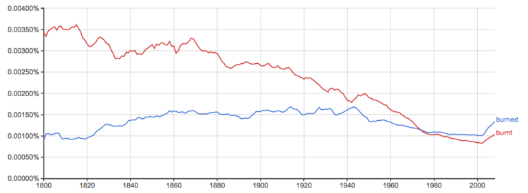 Burnt Vs. Burned: What's The Difference? - Writing Explained