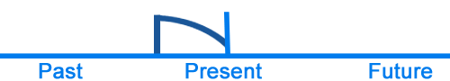 What Is The Present Perfect Progressive Tense Definition Examples Of English Tense Writing 