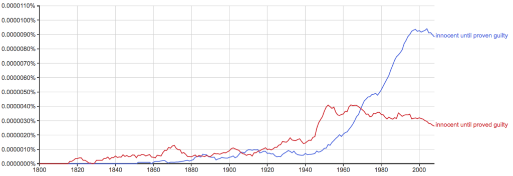 Proved Vs Proven Which Is Correct Writing Explained