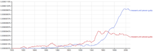 Proved vs. Proven – Which is Correct? - Writing Explained
