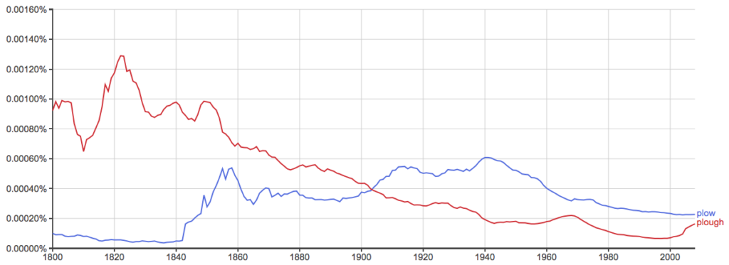 plow-or-plough-what-s-the-difference-writing-explained