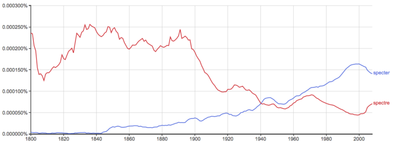 Spectre or Specter – What’s the Difference? - Writing Explained