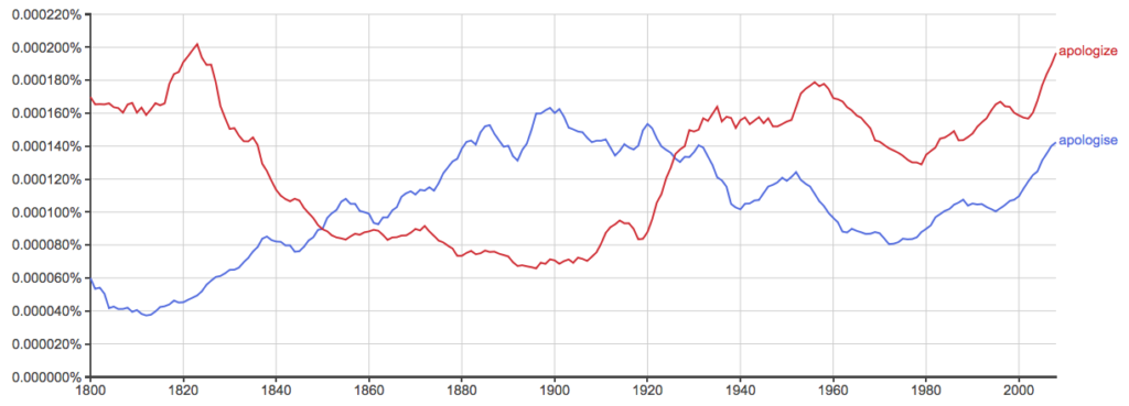 Apologise or Apologize: What's the Difference? - Writing Explained