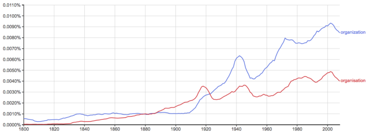 Organization visual data 6