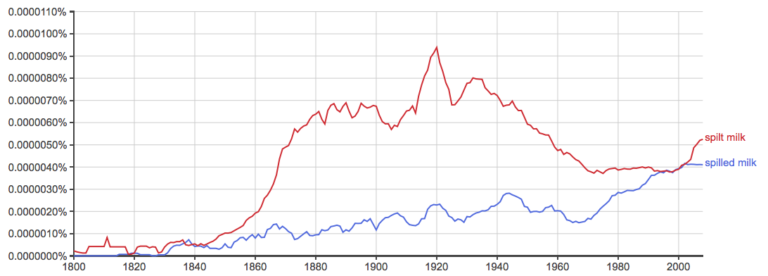 Spilled or Spilt – What’s the Difference? - Writing Explained