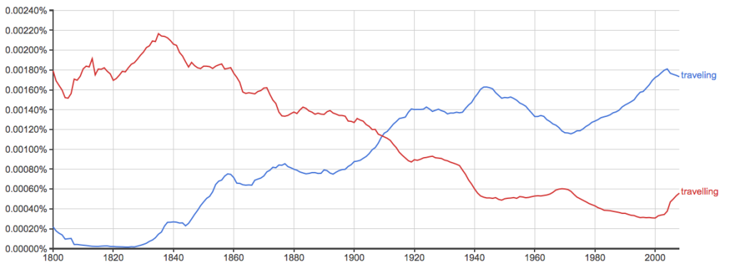 Travelling or Traveling: What’s the Difference? - Writing Explained