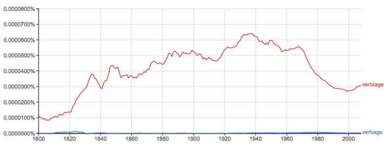 verbage-vs-verbiage-what-s-the-difference-writing-explained