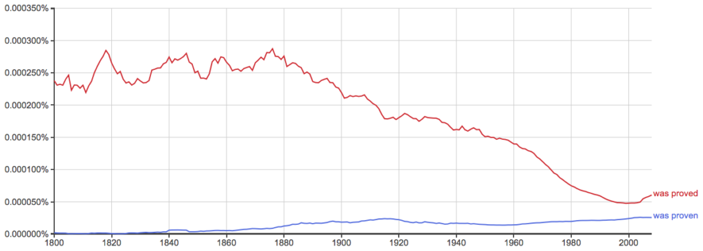 proved-vs-proven-which-is-correct-writing-explained