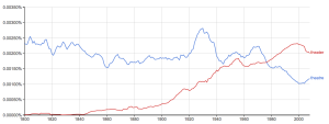 Theatre vs. Theater: What’s the Difference? - Writing Explained