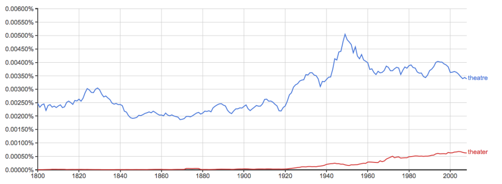 teatro-versus-teatro-cu-l-es-la-diferencia-constant-reader