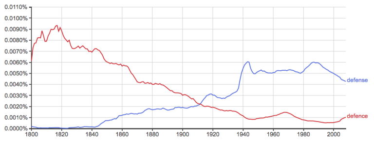 defence-vs-defense-what-s-the-difference-writing-explained