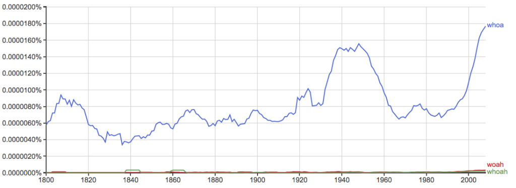 Whoa Or Woah: What’s The Difference? - Writing Explained