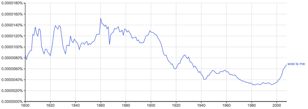 Woe Is Me vs. Whoa Is Me – Which is Correct? - Writing Explained